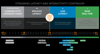 Latency streaming